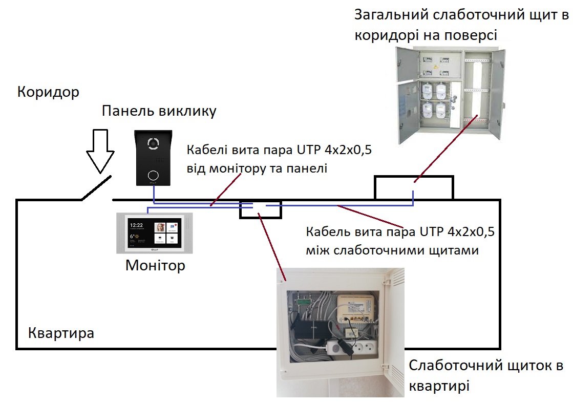 Схема підключення BAS-IP відеодомофонів